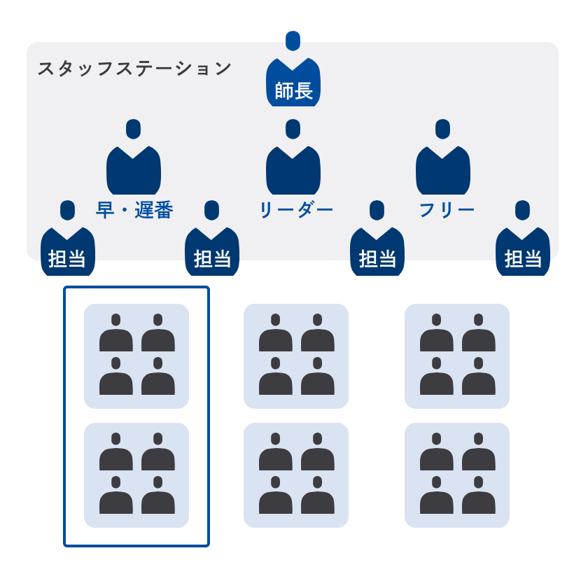 チームナーシングのイメージ