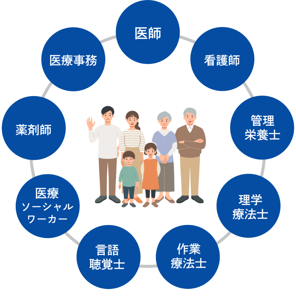 がんリハの体制